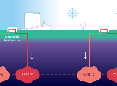 Hoge Temperatuur Open-bodemenergie systeem