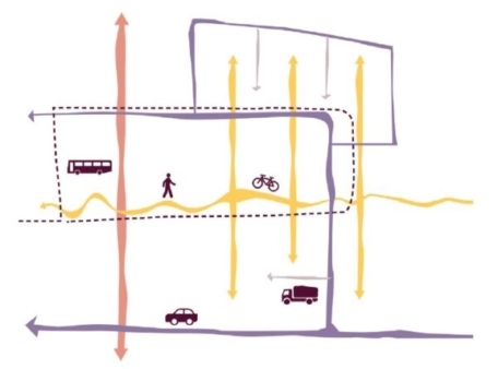 Tekening met pijlen en vervoersmiddelen