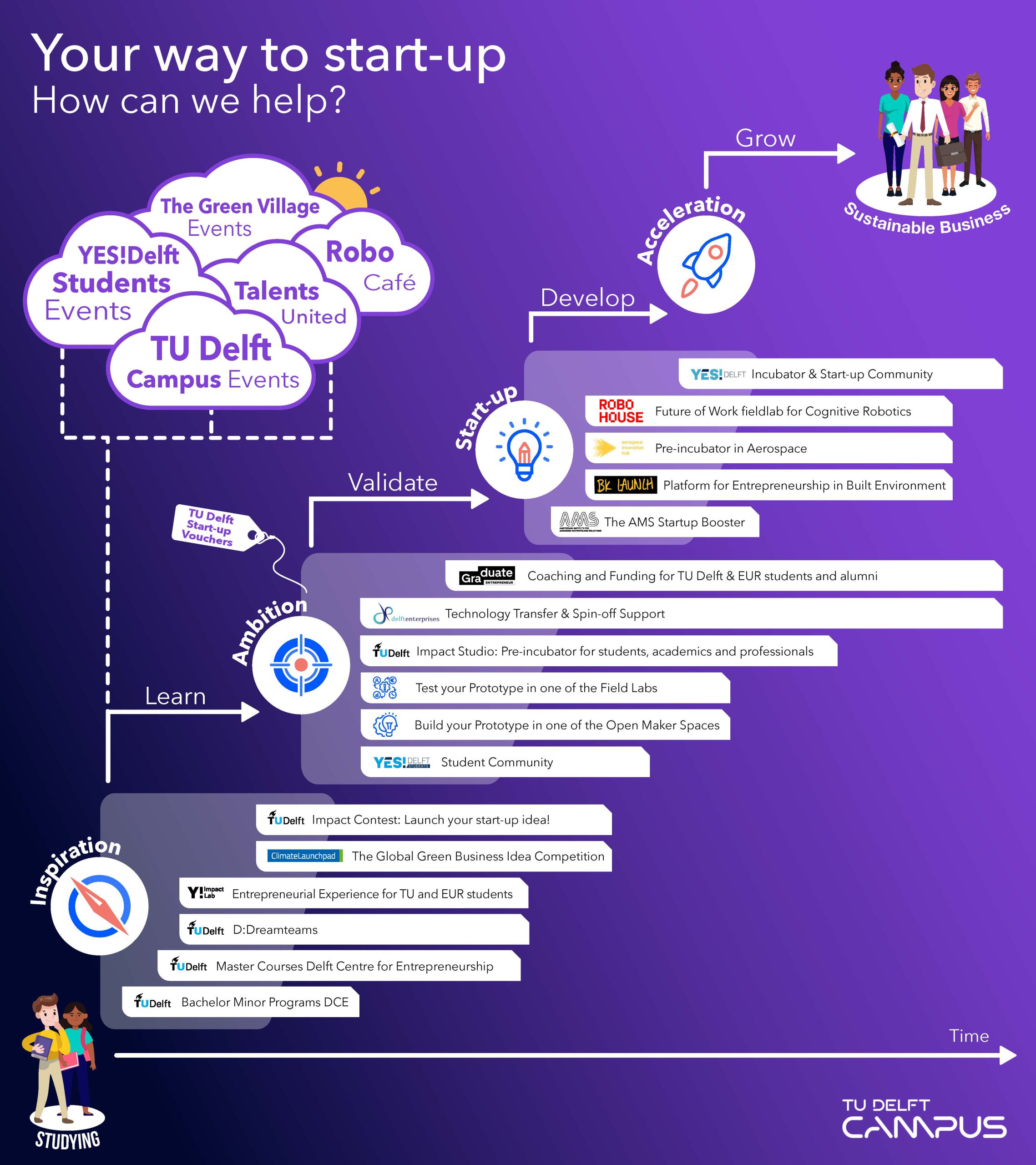 Open deze PDF met de websitelinks